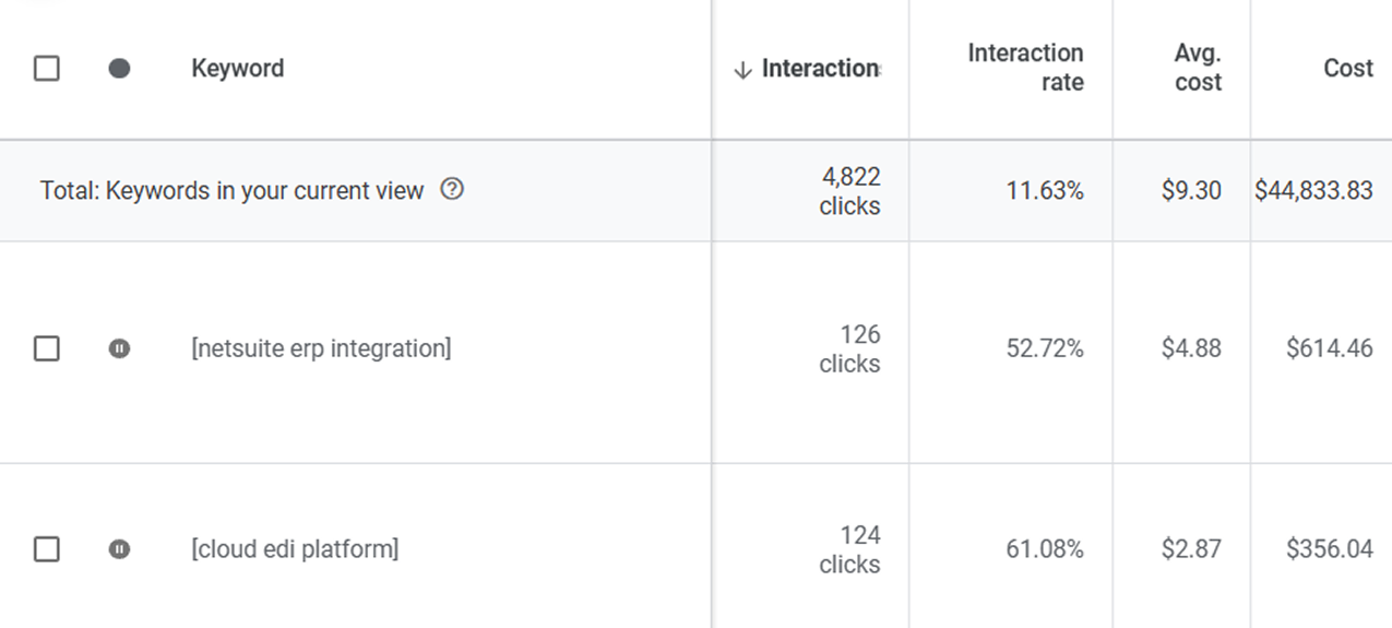 Скріншот ключових слів Google Ads із високим CTR і низьким CPC