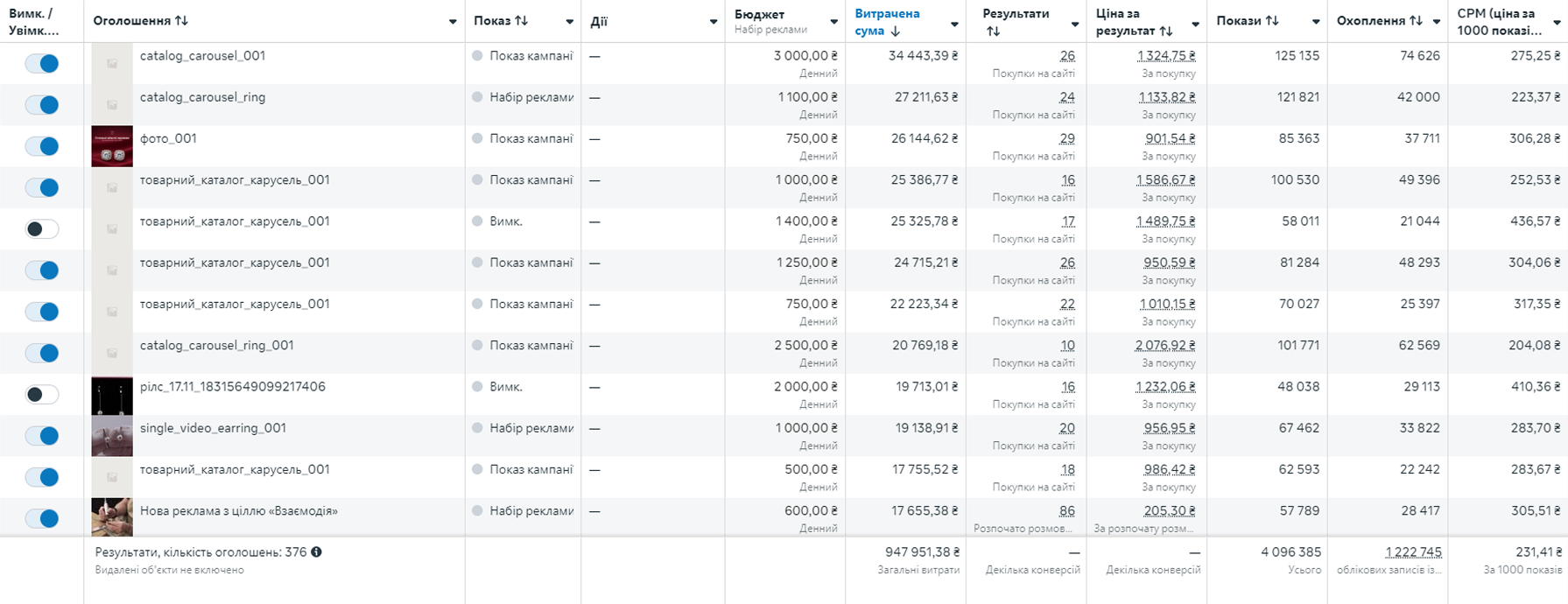 Приклади креативів Meta Ads для ювелірного магазину