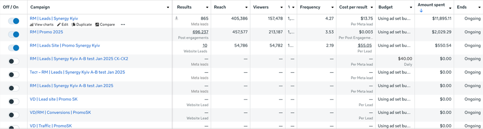 Кампанії Google Ads для житлового комплексу